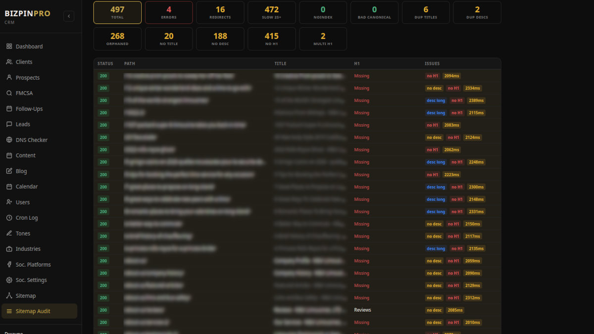 BizPinPro internal CRM system showing sitemap errors