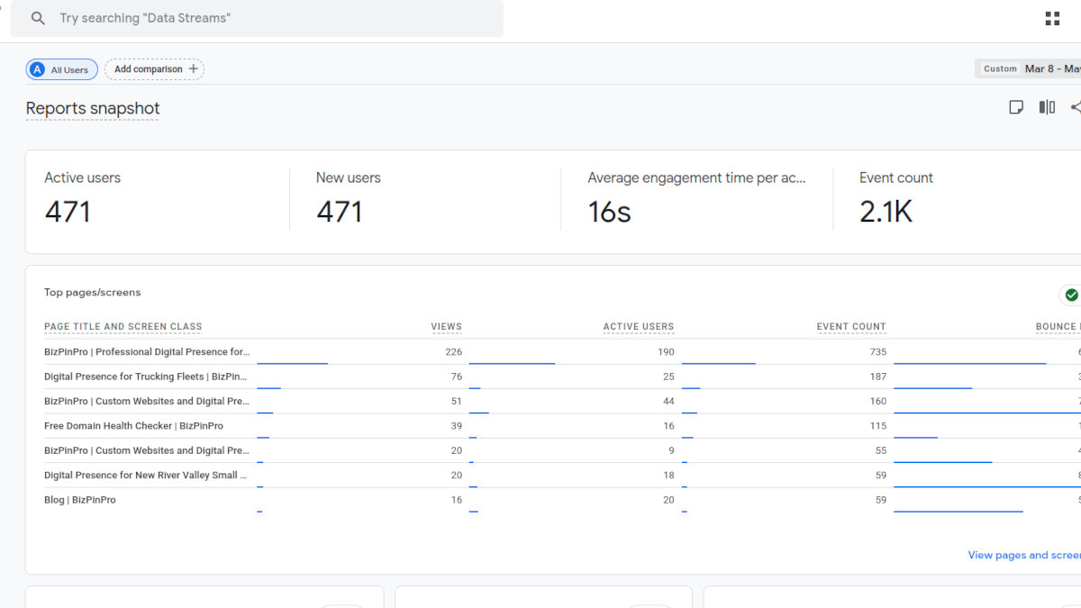 Google Analytics from March 8, 2026 - May 12, 2026
