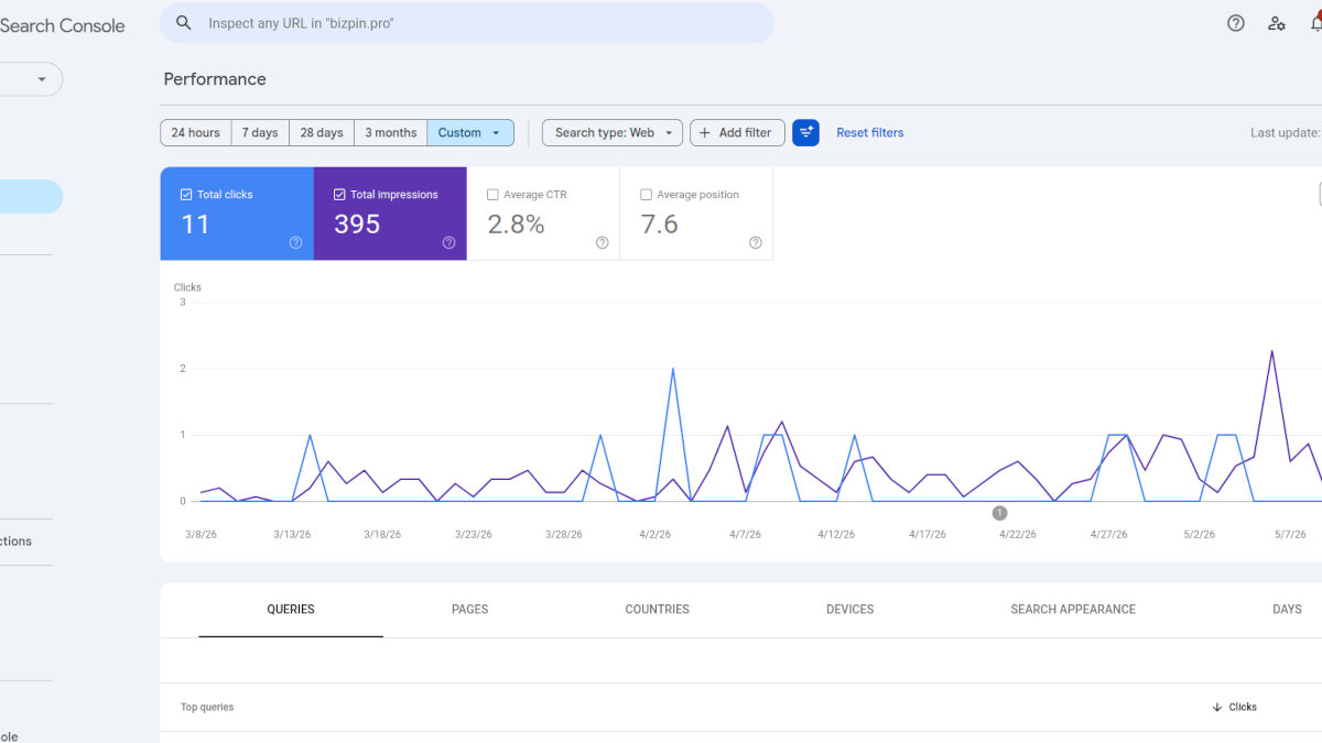 Google Search Console from March 8, 2026 - May 12, 2026